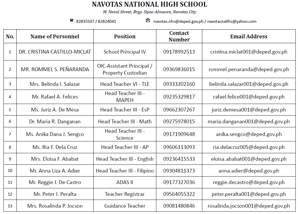 NNHS Personnel Contact Number